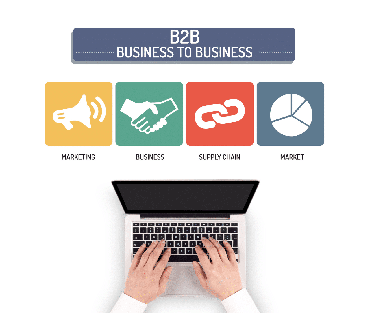 סוכנות שיווק דיגיטלי B2B - קורנגה